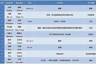 成都蓉城新赛季名单：韦世豪7号艾克森9号，帕拉西奥斯未报名