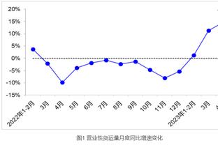 有东西！里弗斯执教后雄鹿防守效率联盟第五